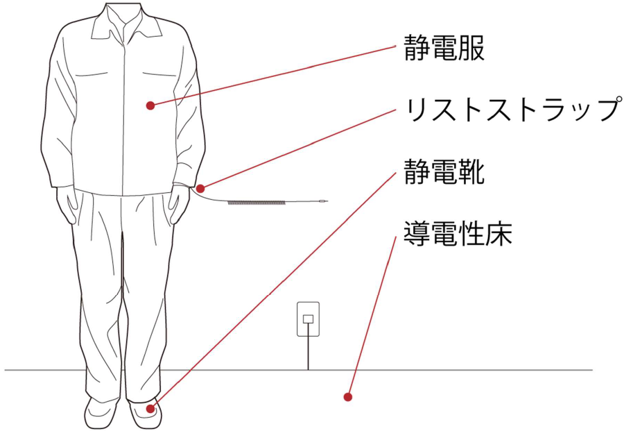 秋冬に注意!静電気による製造トラブルとその対策 |エンジニアナレッジ|株式会社サカエ